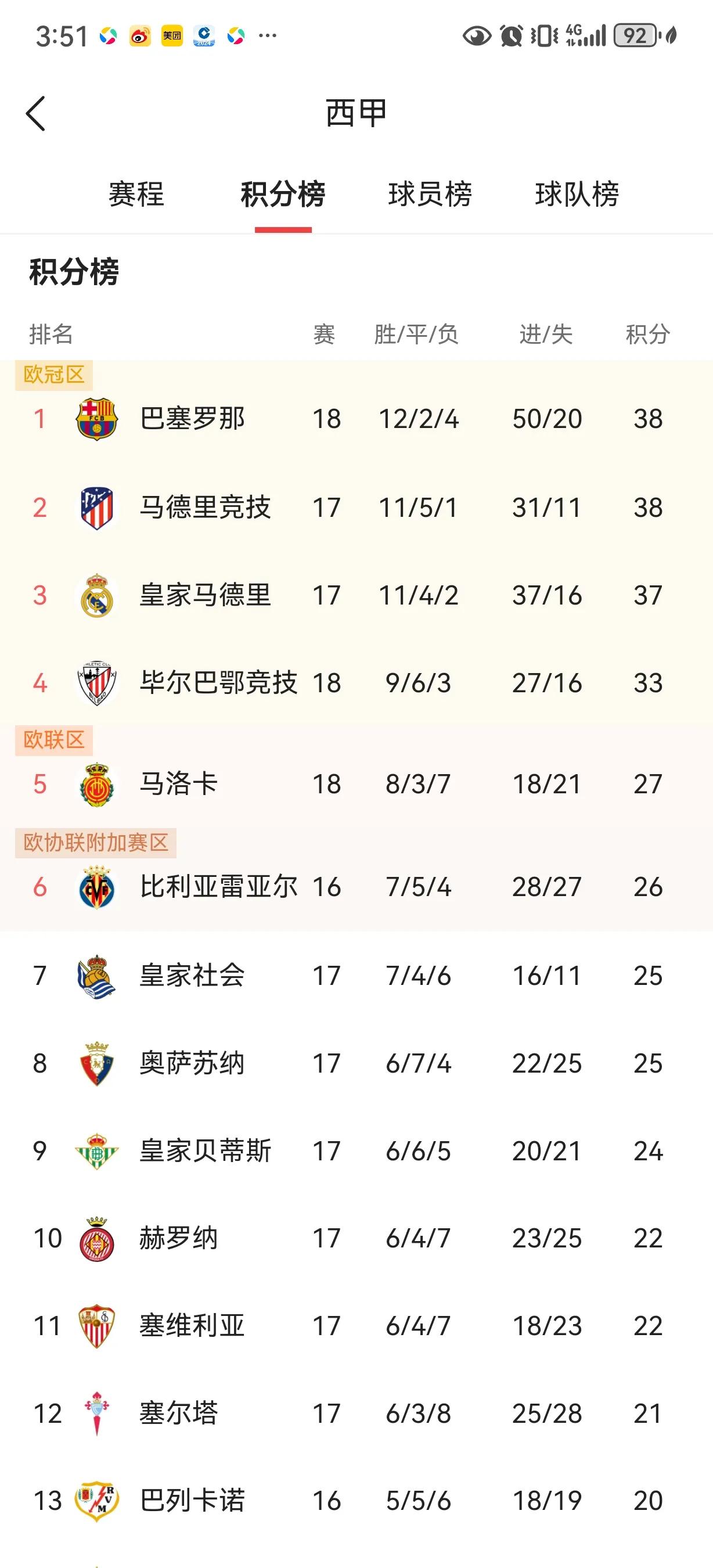 窗口期曼联调整名单以备西甲，临场应变环节打磨，质疑声仍在，球探报告显示潜力的简单介绍