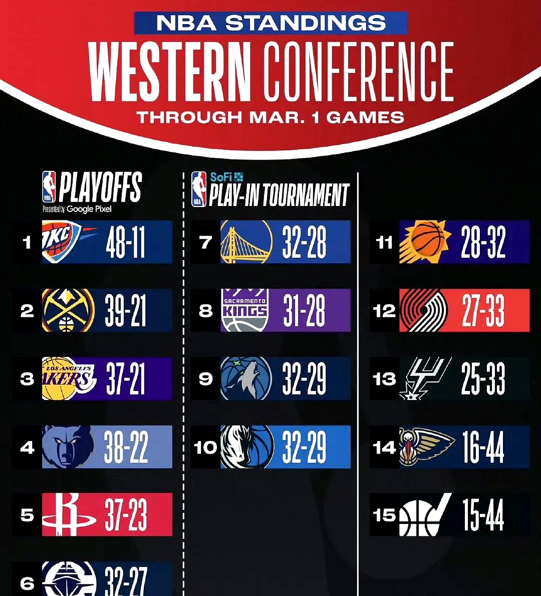 冲刺阶段波尔图备战NBA常规赛，刷新队史纪录细节曝光，赛场秩序良好，医务组通报恢复的简单介绍